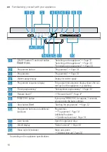 Предварительный просмотр 16 страницы Bosch SMV2HVX22E Information For Use