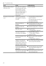 Предварительный просмотр 44 страницы Bosch SMV2ITX16E User Manual