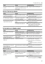 Preview for 49 page of Bosch SMV2ITX18E User Manual