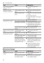 Preview for 50 page of Bosch SMV2ITX18E User Manual