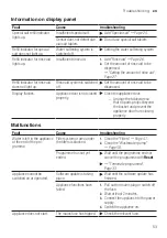 Preview for 53 page of Bosch SMV4ECX14E User Manual