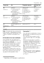 Preview for 19 page of Bosch SMV4ECX26E Information For Use