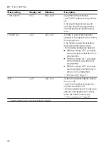 Preview for 36 page of Bosch SMV4ECX26E Information For Use