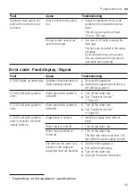 Preview for 45 page of Bosch SMV4ECX26E Information For Use