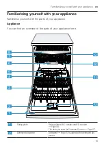 Предварительный просмотр 15 страницы Bosch SMV4EVX14E User Manual