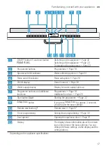 Предварительный просмотр 17 страницы Bosch SMV4EVX14E User Manual