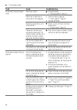 Предварительный просмотр 48 страницы Bosch SMV4EVX14E User Manual