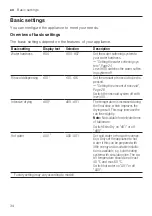 Preview for 34 page of Bosch SMV4HCX48E User Manual