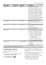 Preview for 35 page of Bosch SMV4HCX48E User Manual