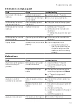 Preview for 51 page of Bosch SMV4HCX48E User Manual