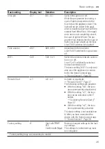 Preview for 35 page of Bosch SMV4HMX26M Information For Use