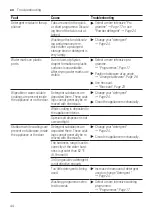 Предварительный просмотр 44 страницы Bosch SMV4HMX26Q User Manual