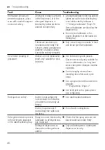 Предварительный просмотр 46 страницы Bosch SMV4HMX26Q User Manual