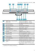 Предварительный просмотр 17 страницы Bosch SMV4HTX01A User Manual