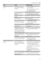 Предварительный просмотр 45 страницы Bosch SMV4HTX01A User Manual