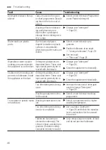 Предварительный просмотр 46 страницы Bosch SMV4HTX01A User Manual