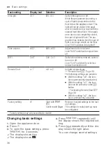 Предварительный просмотр 36 страницы Bosch SMV4HTX26G User Manual