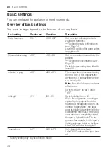 Preview for 34 page of Bosch SMV4HVX46G User Manual