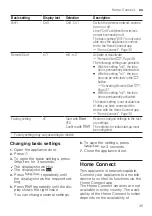 Preview for 35 page of Bosch SMV4HVX46G User Manual