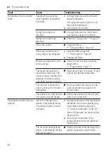 Preview for 46 page of Bosch SMV4HVX46G User Manual