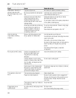 Preview for 30 page of Bosch SMV50C00GB Operating Instructions Manual