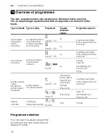 Preview for 18 page of Bosch SMV69T20GB Operating Instructions Manual