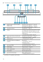 Предварительный просмотр 16 страницы Bosch SMV6ECX57E User Manual