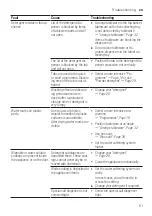 Предварительный просмотр 51 страницы Bosch SMV6ECX57E User Manual