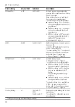 Preview for 38 page of Bosch SMV6ECX63E Information For Use