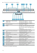 Preview for 18 page of Bosch SMV6ECX69E User Manual