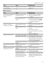 Предварительный просмотр 57 страницы Bosch SMV6EDX57E Information For Use