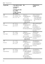 Preview for 20 page of Bosch SMV6HCX01A User Manual