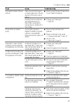 Preview for 49 page of Bosch SMV6HCX01A User Manual