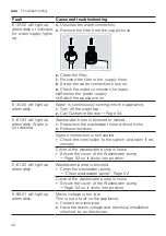 Предварительный просмотр 42 страницы Bosch SMV6HCX02A User Manual