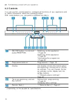 Preview for 16 page of Bosch SMV6HCX3FR Information For Use