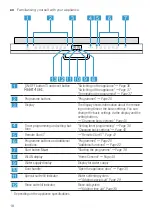 Предварительный просмотр 18 страницы Bosch SMV6ZAX00X User Manual