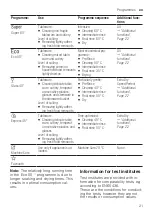 Предварительный просмотр 21 страницы Bosch SMV6ZAX00X User Manual