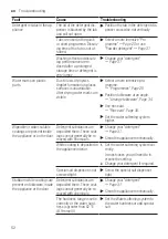 Предварительный просмотр 52 страницы Bosch SMV6ZAX00X User Manual