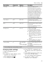 Preview for 35 page of Bosch SMV6ZCX01G User Manual