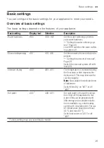 Preview for 35 page of Bosch SMV6ZCX07E Information For Use