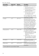 Preview for 38 page of Bosch SMV6ZCX19E User Manual