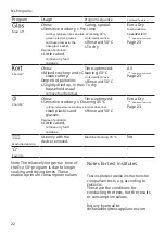 Preview for 22 page of Bosch SMV6ZCX42N Instructions Manual