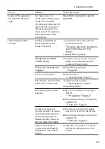 Preview for 53 page of Bosch SMV6ZCX42N Instructions Manual