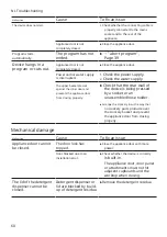 Preview for 60 page of Bosch SMV6ZCX42N Instructions Manual