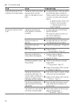 Предварительный просмотр 50 страницы Bosch SMV6ZDX49S User Manual