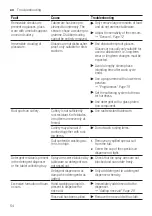 Предварительный просмотр 54 страницы Bosch SMV6ZDX49S User Manual