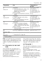 Предварительный просмотр 19 страницы Bosch SMV8YCX03E Information For Use