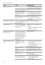 Preview for 52 page of Bosch SMV8ZCX00X User Manual