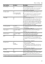 Предварительный просмотр 39 страницы Bosch SMV8ZCX02E User Manual