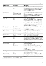 Предварительный просмотр 37 страницы Bosch SMV8ZCX07E Information For Use